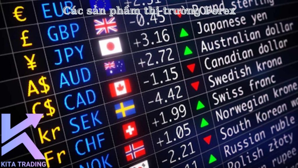 Sản phẩm thị trường forex