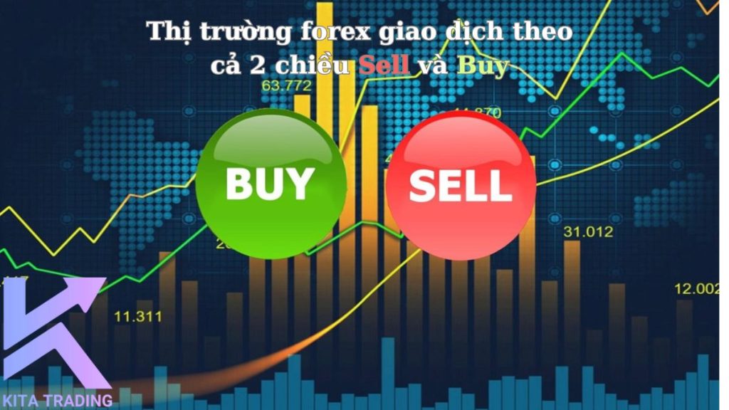 Thị trường forex giao dịch 2 chiều sell và buy